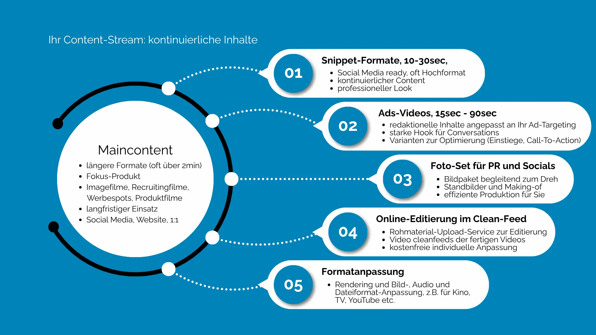 ideocontentagentur-_-2