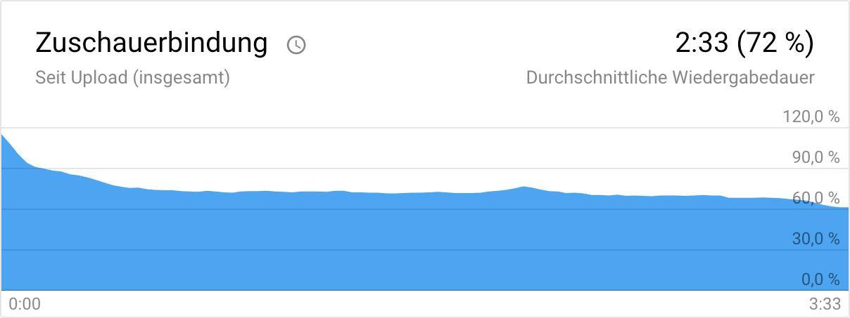 Imagefilm_Nutzen_und_Kosten